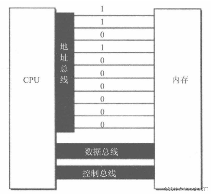 1 基础知识