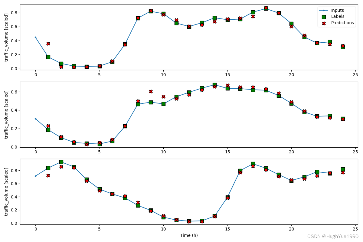 lstm-lstm-dense-hughyue1990-csdn