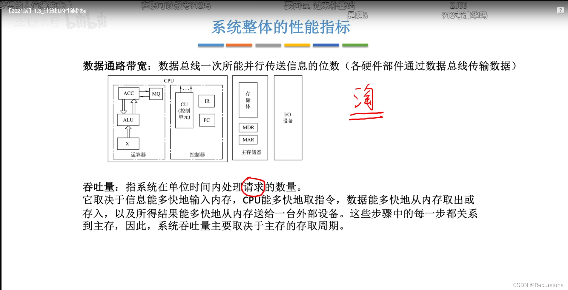 计算机组成原理——day0