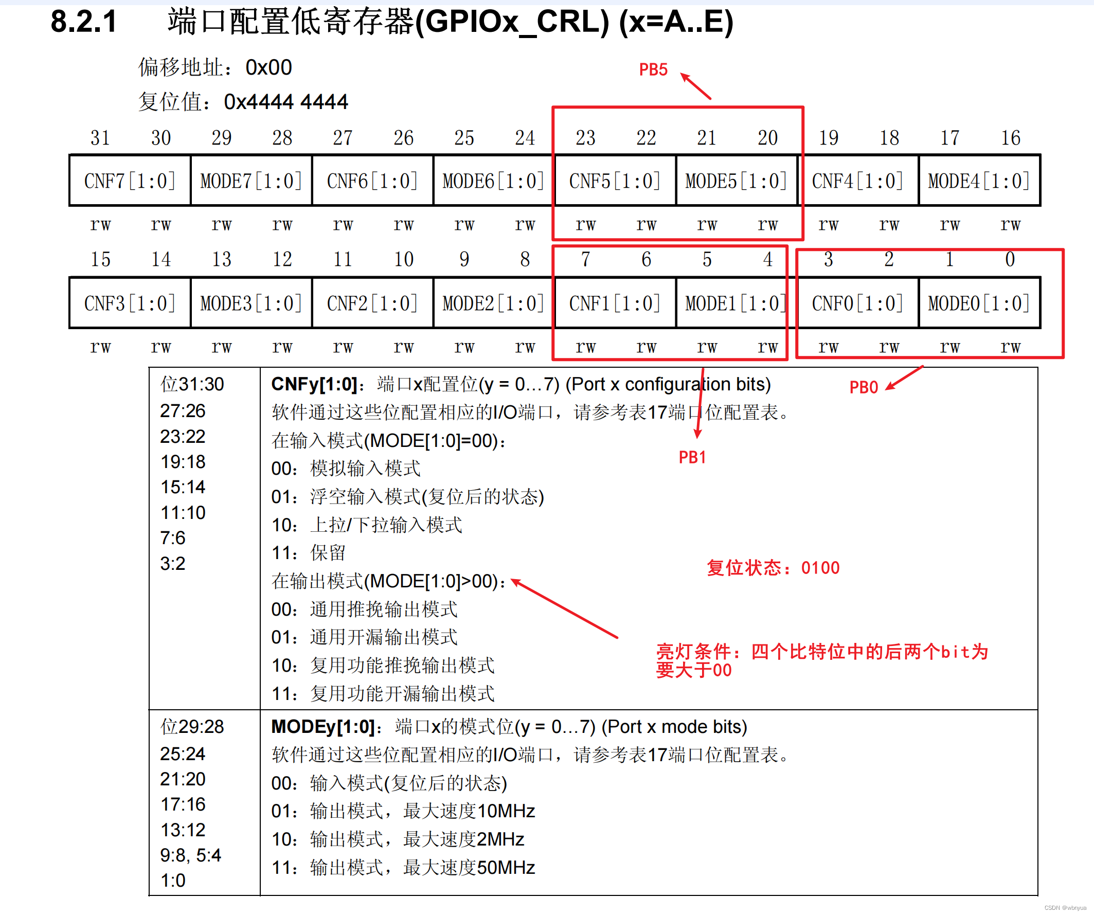 野火stm32指南者开发板点亮LED-小白菜博客