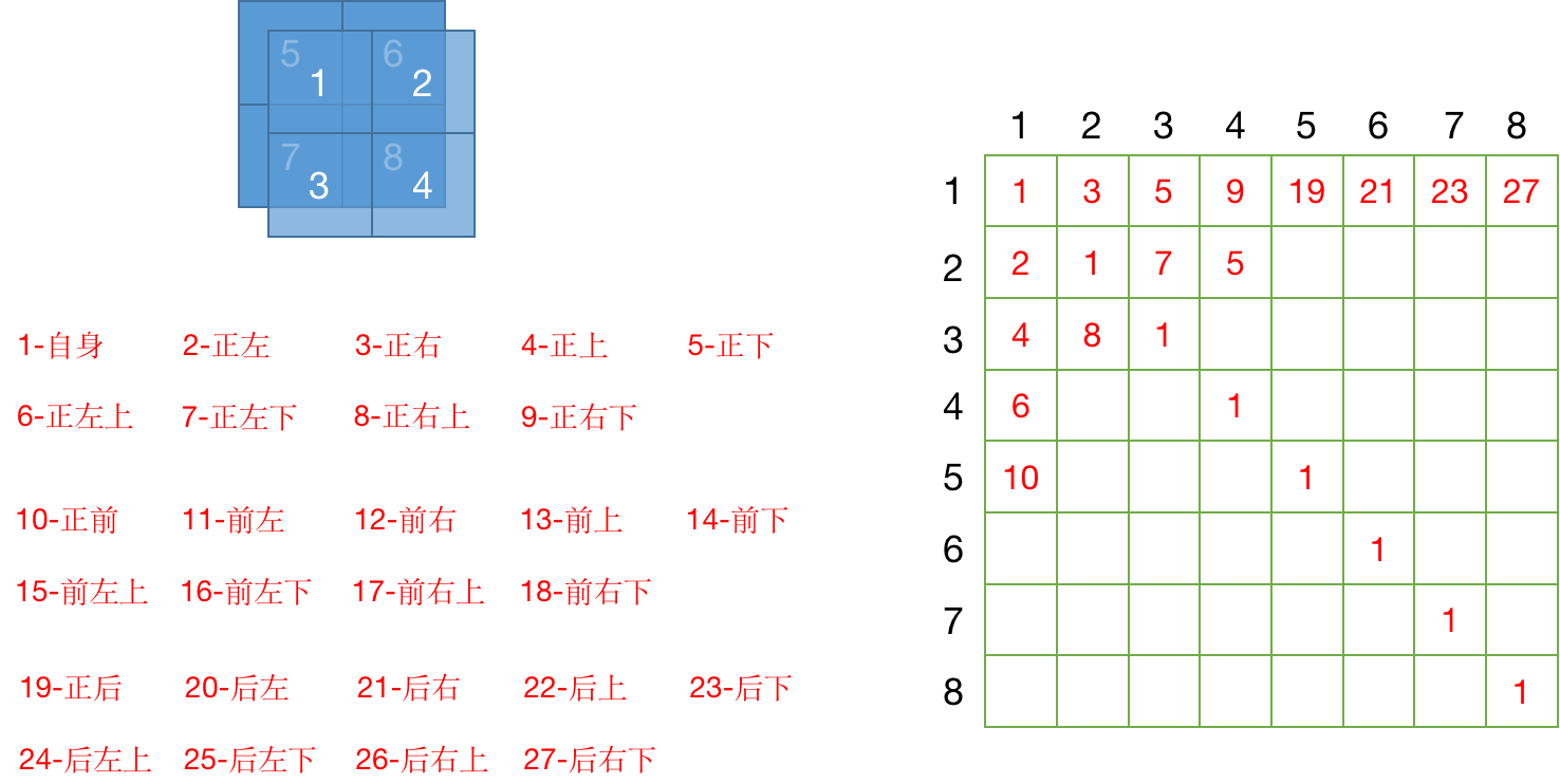 Relative Position Bias