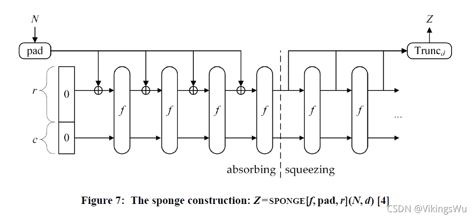 Shaplus Process SHA-3算法的计算过程详解_sha3-CSDN博客