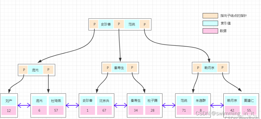 mysql之索引类型