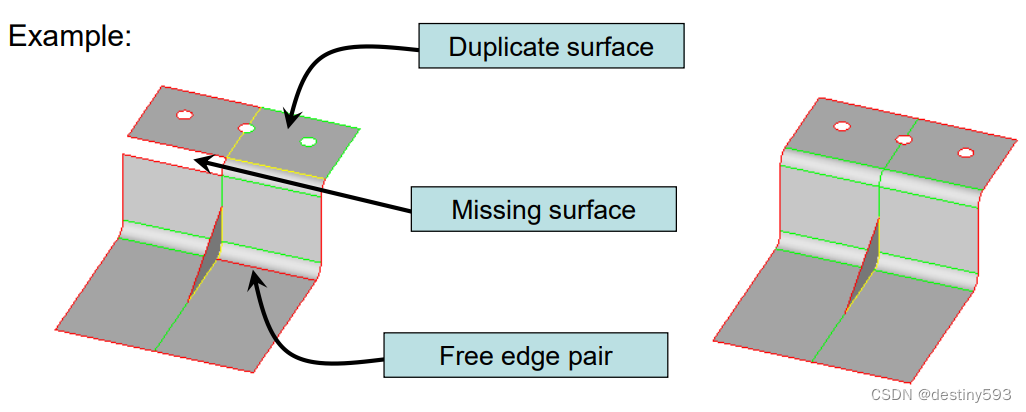 HyperMesh入门笔记-CSDN博客