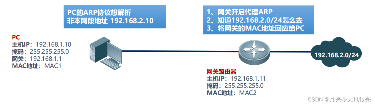 ARP协议原理与应用