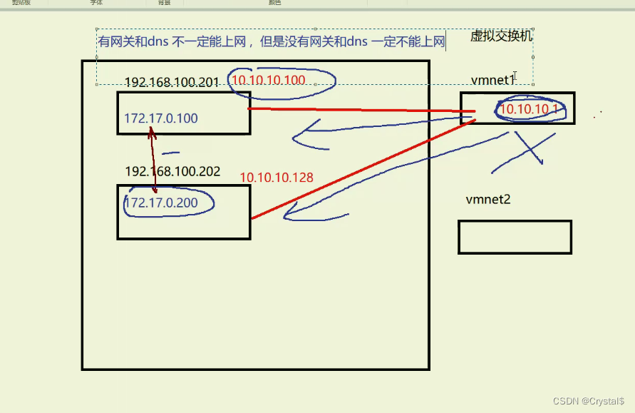 ethernet 00:0c:29:64:d6:87;host client1 {指定ip地址分配客戶端