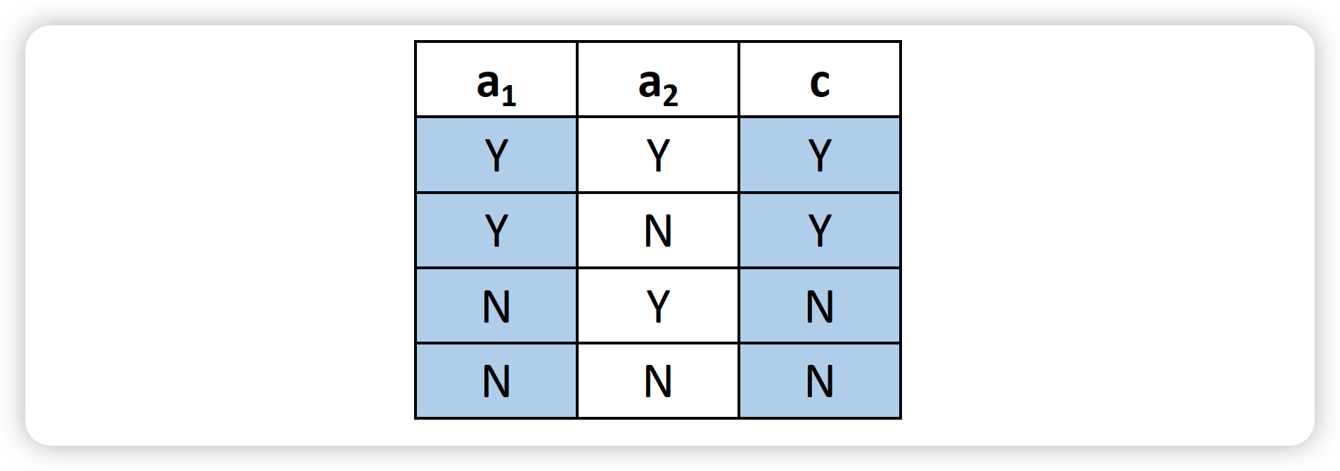 机器学习理论之(9):特征选择 Feature Selection_sequential forward feature selection ...