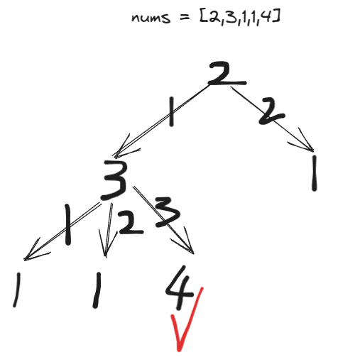 【LeetCode热题100】打卡19天：最大数组和跳跃游戏