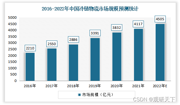 我国盆栽蔬菜行业发展势头向好 未来市场需求将保持持续攀升态势