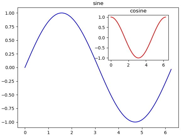 Matplotlib subplot()函数用法详解