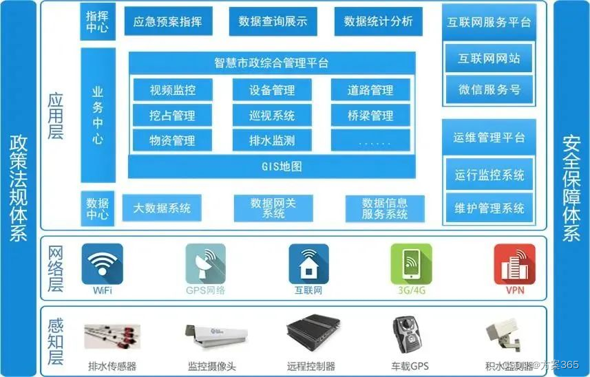 智慧市政解决方案