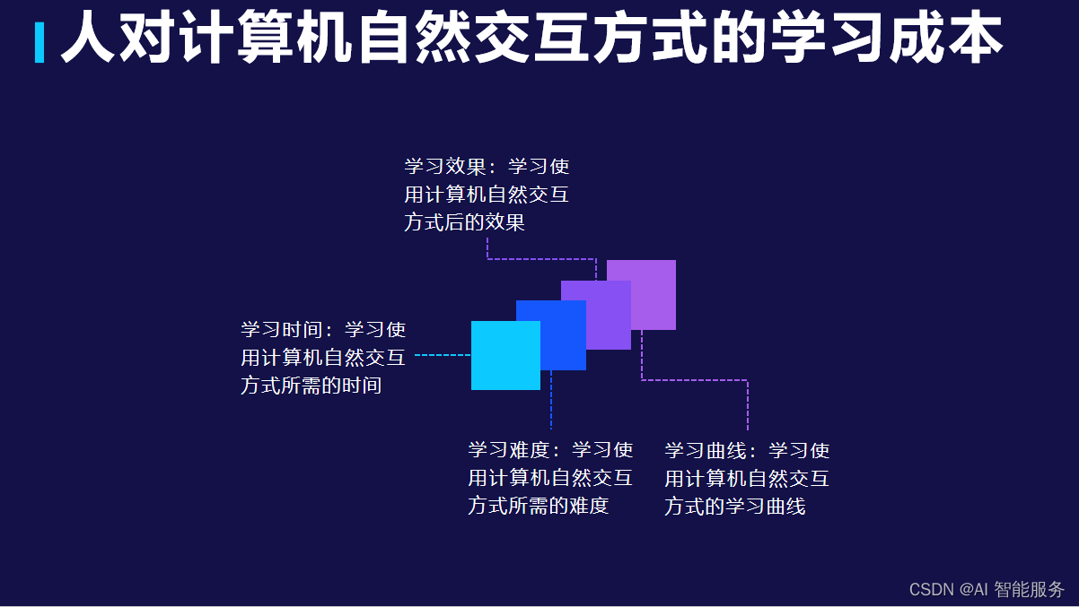 人机言语交互模型的评估要素