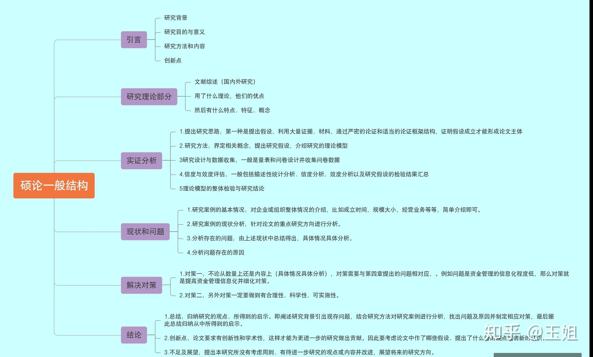 [外链图片转存失败,源站可能有防盗链机制,建议将图片保存下来直接上传(img-AQkRz6Zb-1689516726399)(周报+4e72aa43-44bd-46f6-97f9-42932646c1c1/image 5.png)]