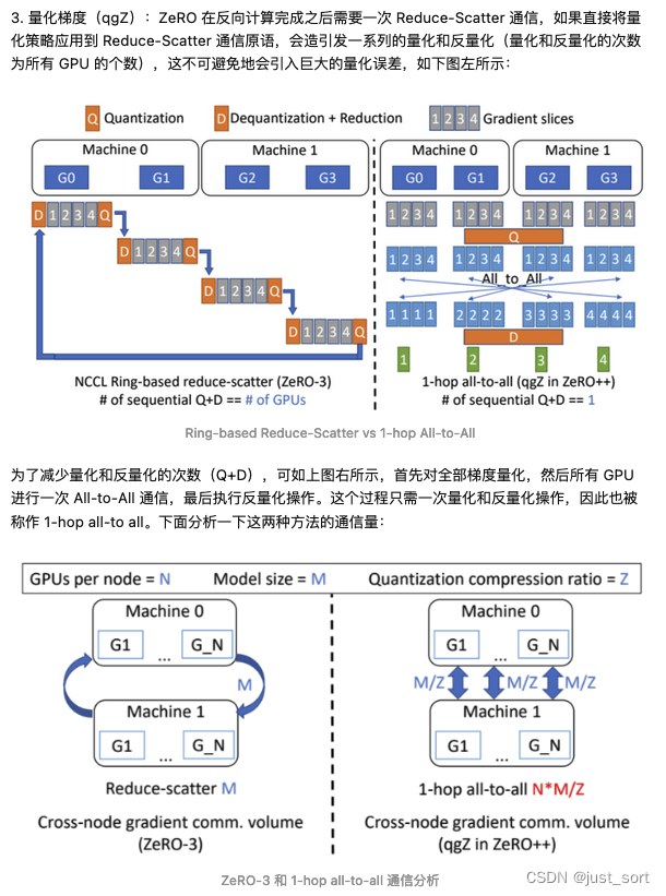 来自https://zhuanlan.zhihu.com/p/641297077 