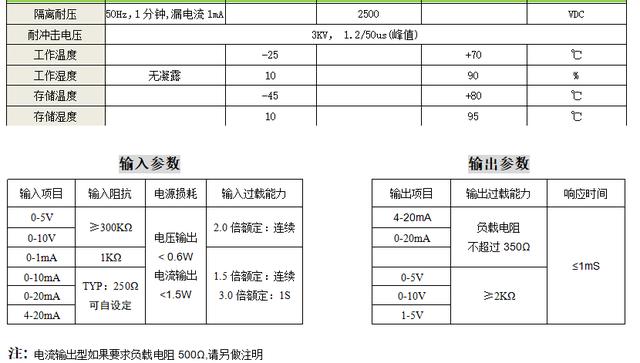 watermark,type_d3F5LXplbmhlaQ,shadow_50,text_Q1NETiBAVGVsMTk5MjUzMDgwMDQ,size_15,color_FFFFFF,t_70,g_se,x_16