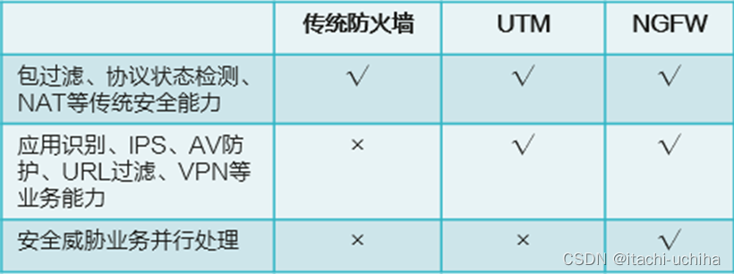 防火墙相关知识