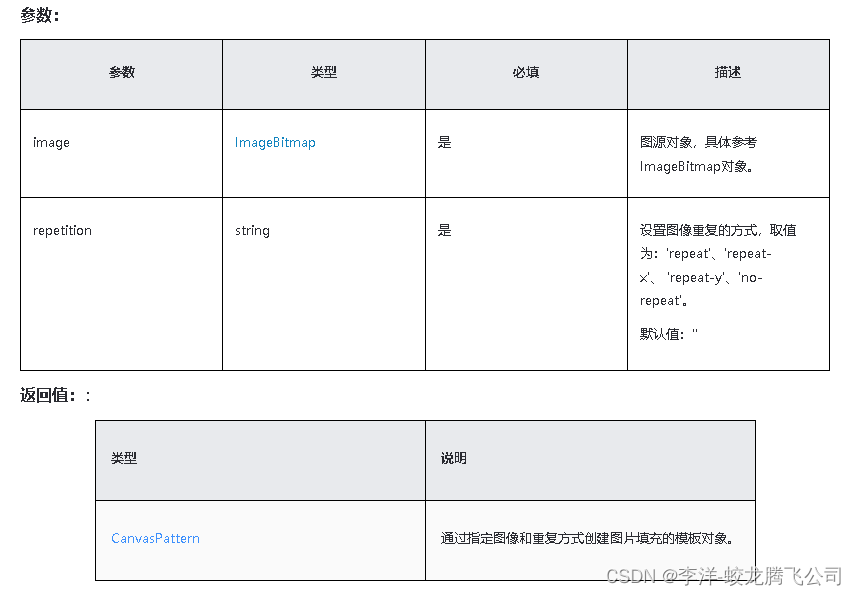 HarmonyOS/OpenHarmony应用开发-ArkTS画布组件CanvasRenderingContext2D对象（十五）