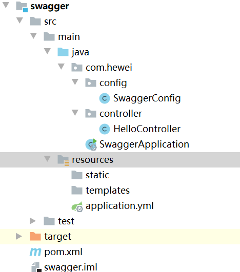 SpringBoot configuration Swagger - Programmer Sought