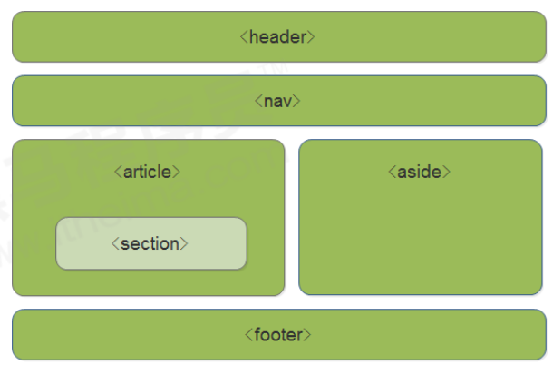 [HTML]HTML5新增标签_html侧边栏-CSDN博客