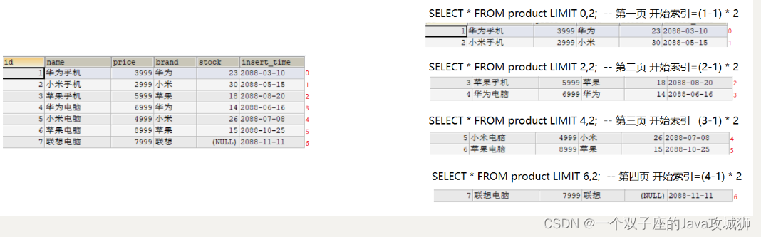 MySQL中的DDL、DML、DCL、DQL