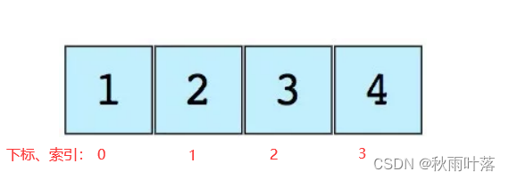 数组(入门理解)_数组csdn-CSDN博客