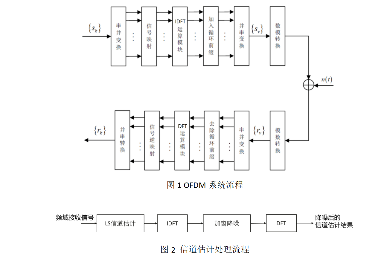 【2023华为杯B题】DFT类矩阵的整数分解逼近（思路及代码下载)