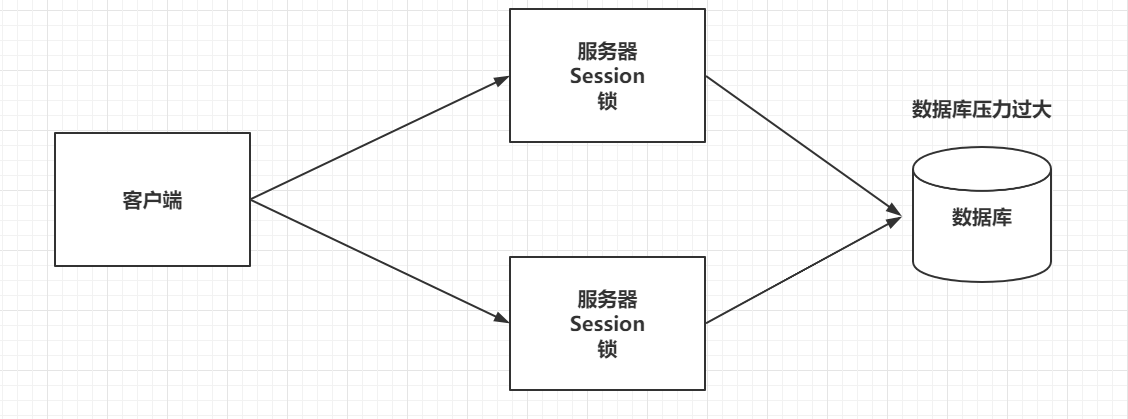 五种常用的存储数据结构图  