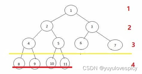 【数据结构】关于二叉树你所应该知道的数学秘密