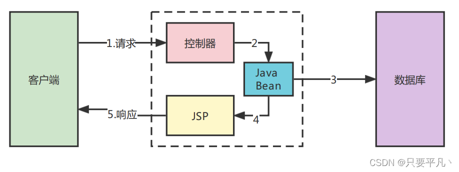 请添加图片描述