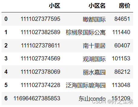 Pandas数据分析31 全国城市房价分析及样式可视化 阡之尘埃的博客 Csdn博客