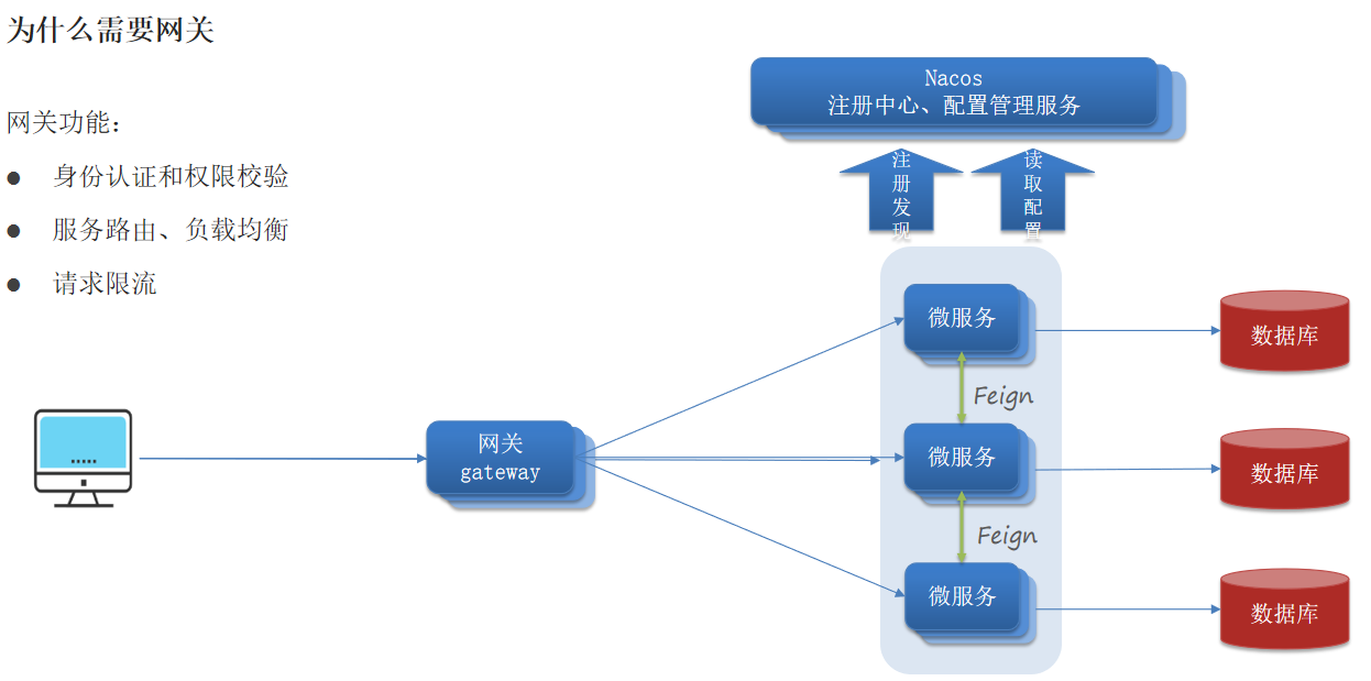 SpringCloud microservice-Gateway gateway - Programmer Sought