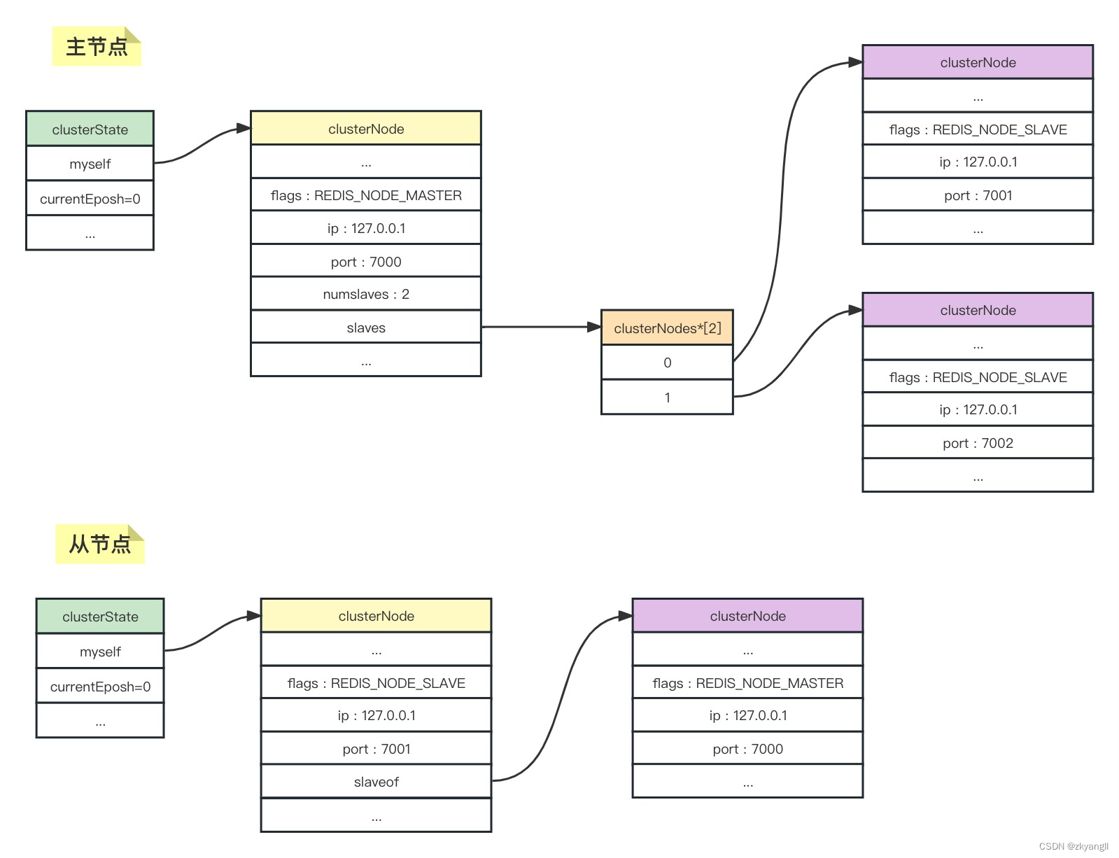 【Redis-10】Redis集群的实现原理和实践