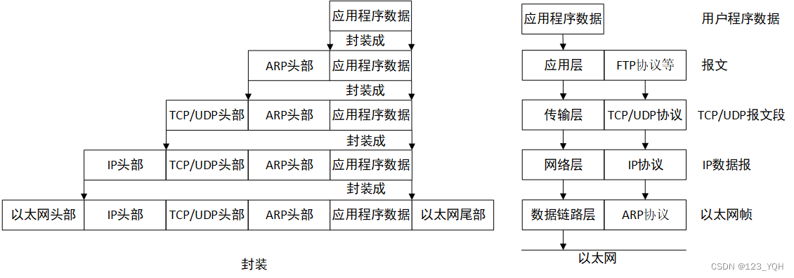 [外链图片转存失败,源站可能有防盗链机制,建议将图片保存下来直接上传(img-s4keBNzg-1659426013856)(C:\Users\ThinkStation K\AppData\Roaming\Typora\typora-user-images\1659363841434.png)]