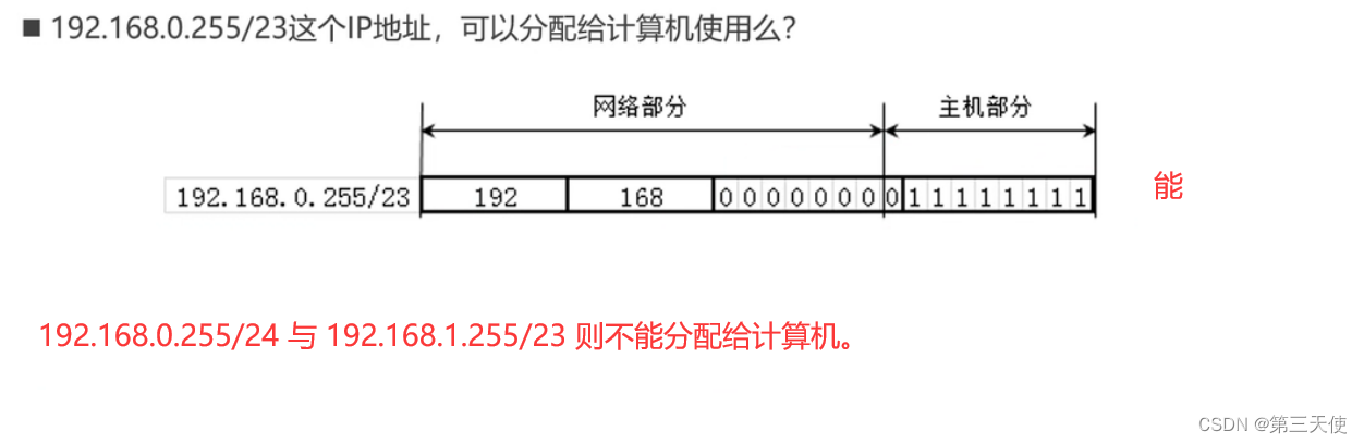 图902