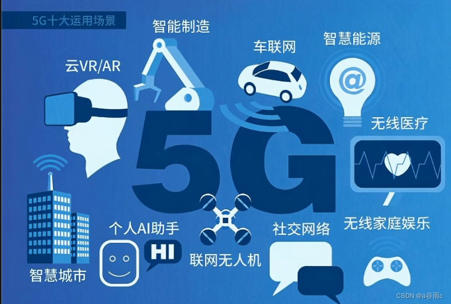 5g图片大全物联网图片