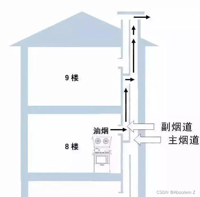 【选品】油烟机怎么选