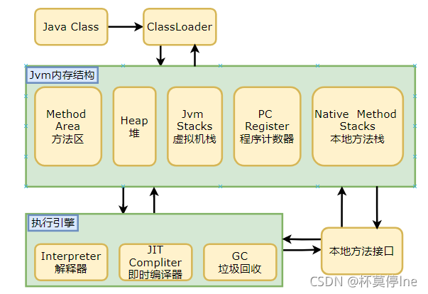 JVM结构