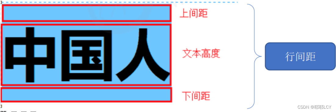 CSS第四章——文本属性