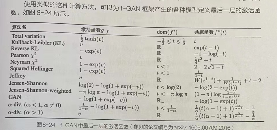 Pytorch神经网络实战学习笔记_36 神经网络中散度的应用：F散度+f-GAN的实现+互信息神经估计+GAN模型训练技巧