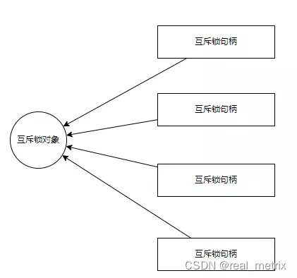 【学习笔记】Windows 下线程同步之互斥锁