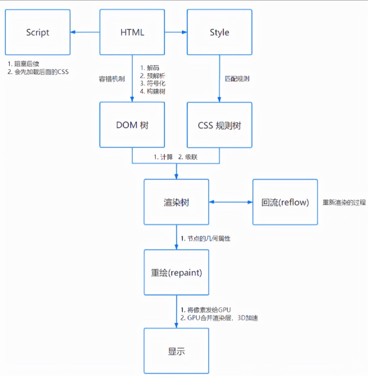 惊了，浏览器竟偷偷干了这些事....