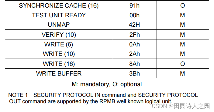 UFS 6 - UAP – SCSI Commands（1）-CSDN博客