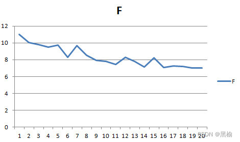 从力的角度再次比较9-2分布和8-3分布