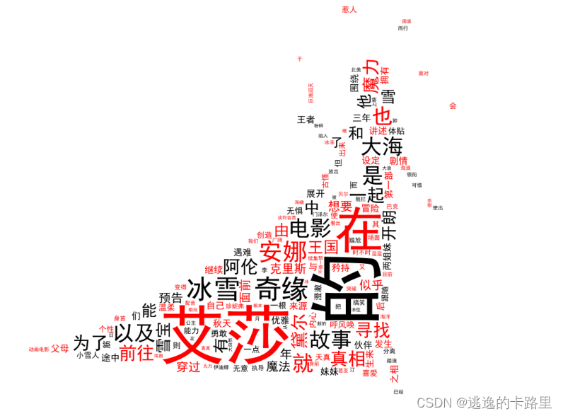 python学习之10行代码制作炫酷的词云图（匹配指定图形形状）