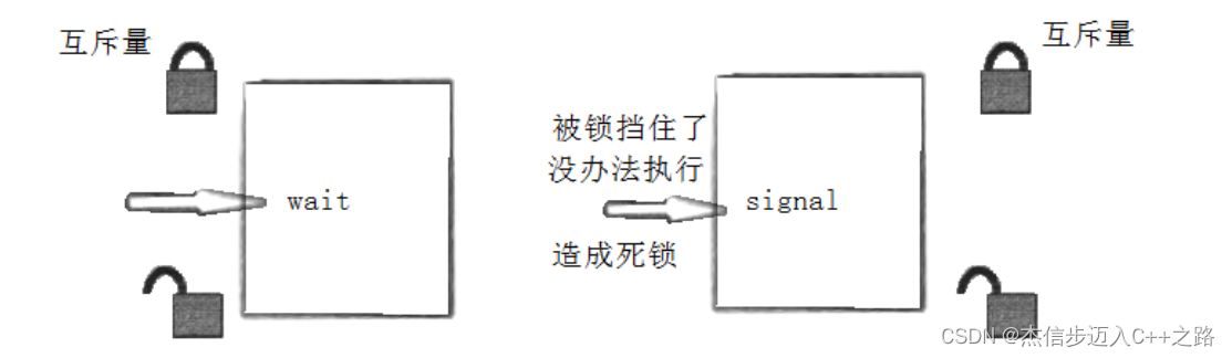 【Linux】线程同步条件变量