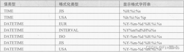 MySQL(七)-日期和时间函数的使用解析