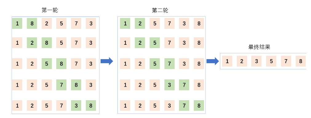 [外链图片转存失败,源站可能有防盗链机制,建议将图片保存下来直接上传(img-rNlu5cb4-1683685097420)(C:\Users\86138\AppData\Roaming\Typora\typora-user-images\image-20230510101600649.png)]