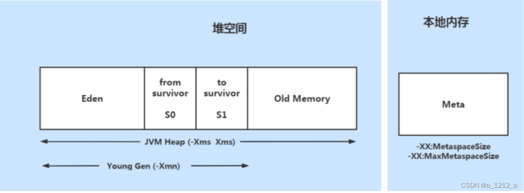 [外链图片转存失败,源站可能有防盗链机制,建议将图片保存下来直接上传(img-f5GnNU3Z-1675133822188)(C:\Users\0\AppData\Roaming\Typora\typora-user-images\image-20230129163655080.png)]