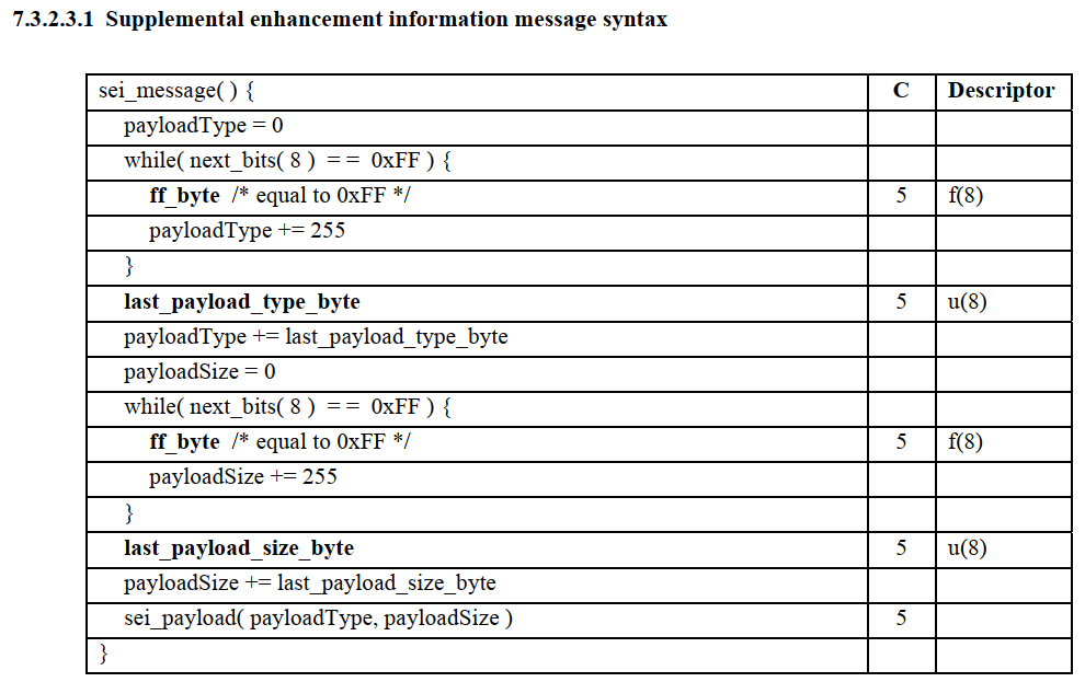 【Coding】Writing H264 decoder from zero (7) SEI analysis - Programmer Sought