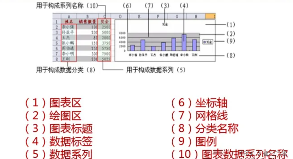 Excel职业版本（4）